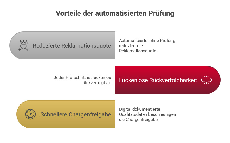 grafische Darstellung der OCTUM Lösungen für Verpackungstechnik